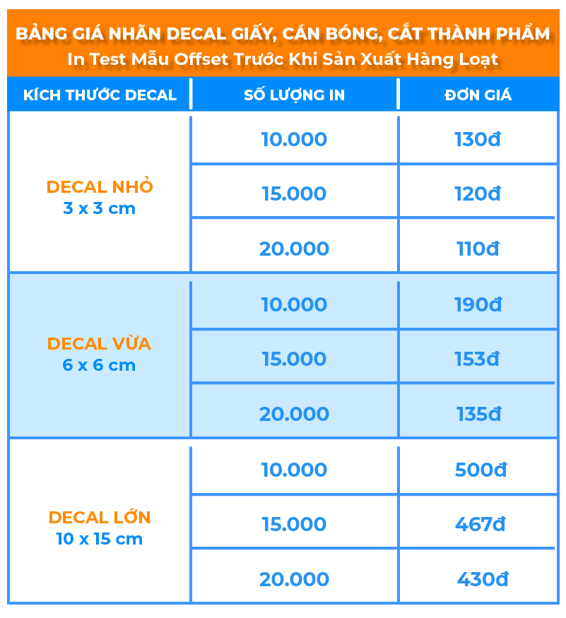 bảng giá in decal giấy